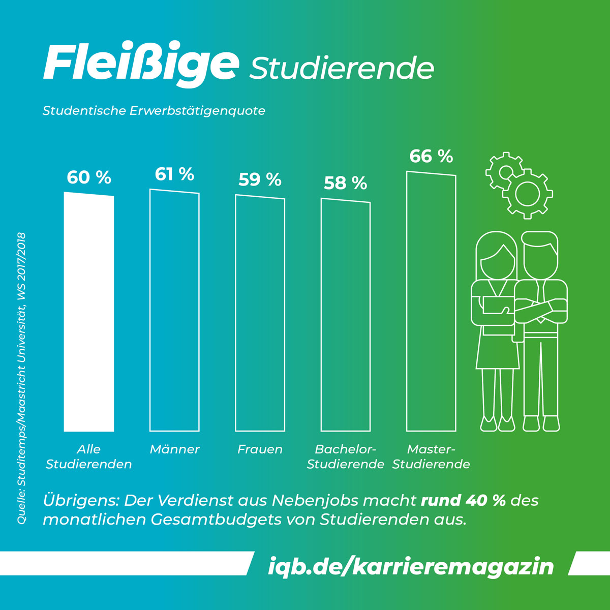 Geld Neben Studium Verdienen Neben dem Studium arbeiten - Alles zu studentischen Nebenjobs