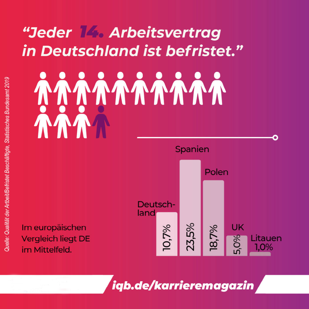 Derzeit Befinde Ich Mich In Einem Befristeten Arbeitsverhältnis