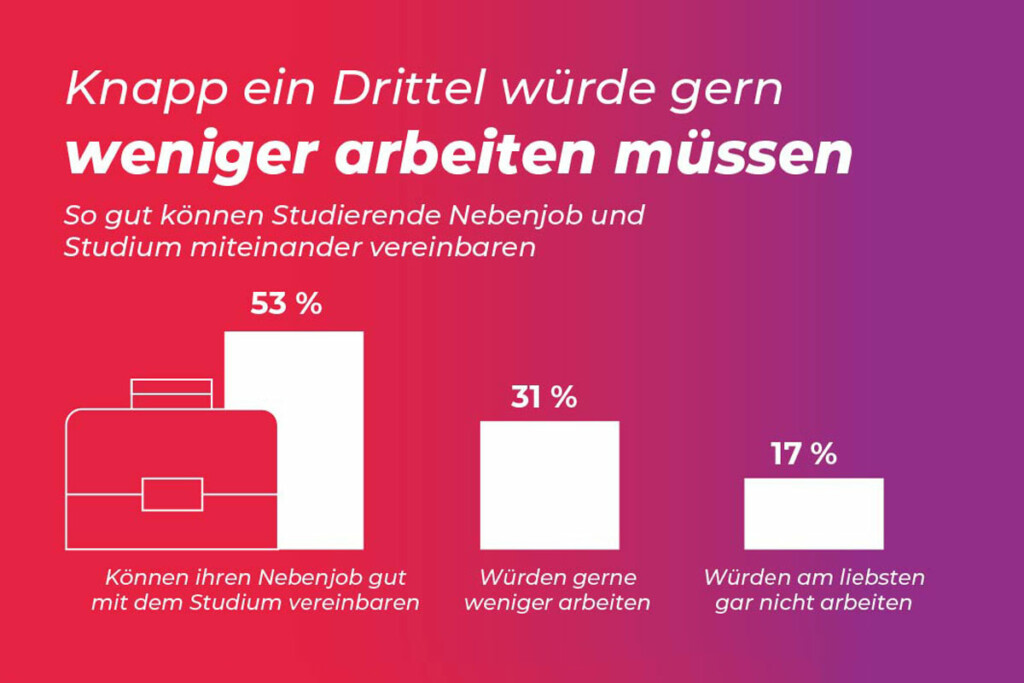 Studierende wollen weniger arbeiten Grafik